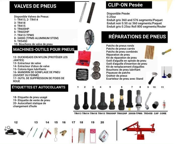 Canadian Shop Supplies Poster